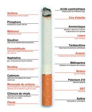 Substances présentes dans une cigarette